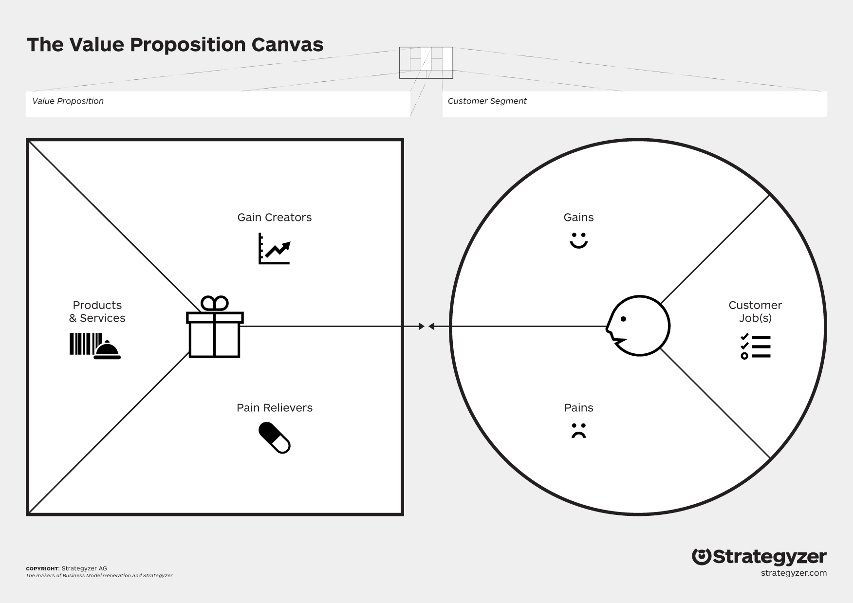 3_the-value-proposition-canvas