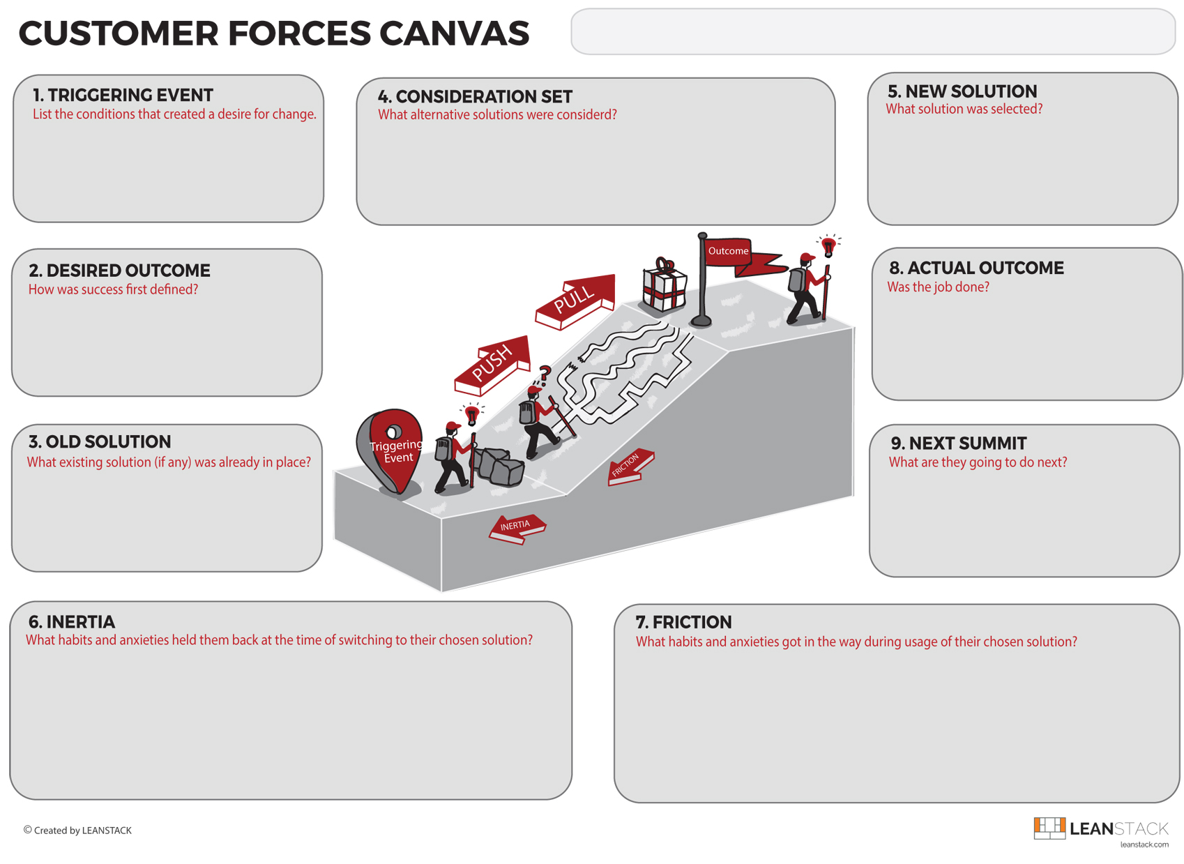 Customer Forces Customer Forces