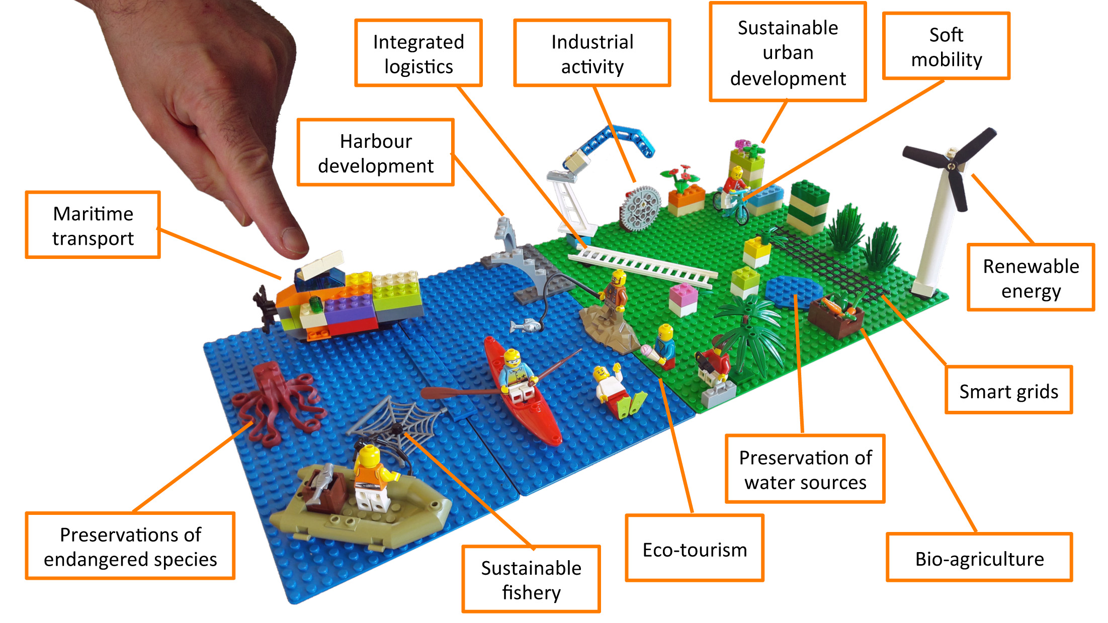 9a_Sustainable MED full Metaphors for complec concepts